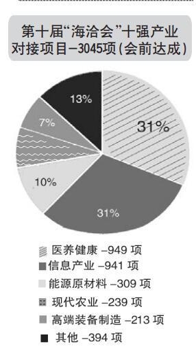 8大版块亮点纷呈