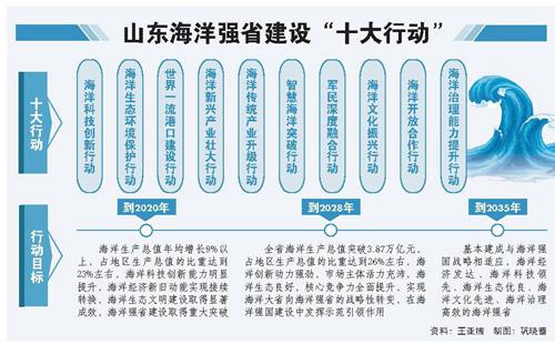 □　本报记者　杨学莹　陈晓婉