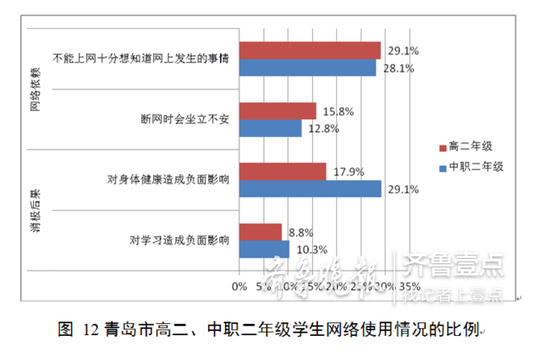 两成多高二学生每天能睡8个小时