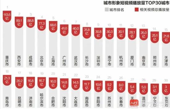 形象 学校 排行榜_2015中国最新化妆培训学校排行榜