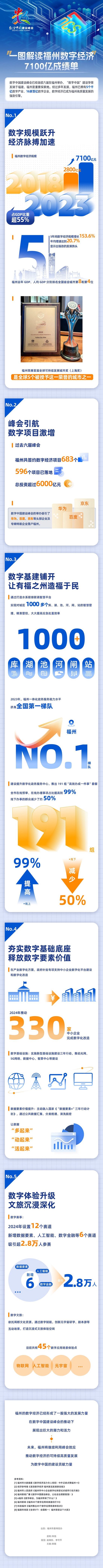 （图解素材由福州市委网信办提供）