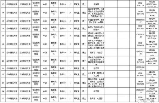 (二)報名