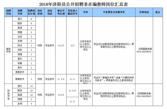 报名时间：2018年6月4日9：00-6月5日16：00