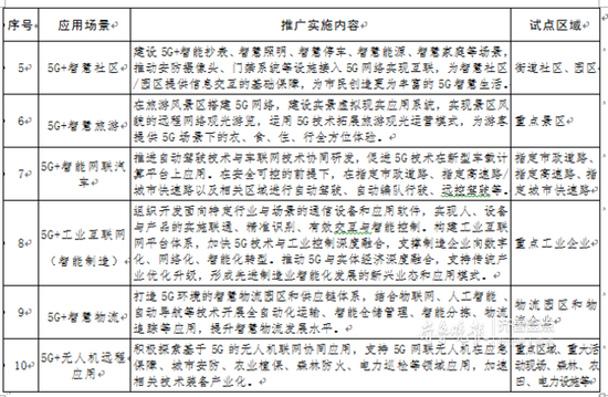 基站运行维护过程中