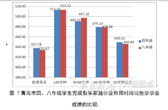 学习压力更多源自父母期望太高