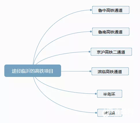 未来，预计将有6条高铁途径临沂。