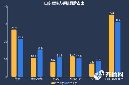 注:因其他品牌占比較少,將不在細分,文中統計數據為2018年2月及2019年2月。