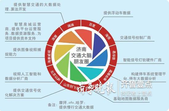 济南“交通大脑”至少含7类数据