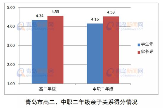 來源: 青島新聞網
