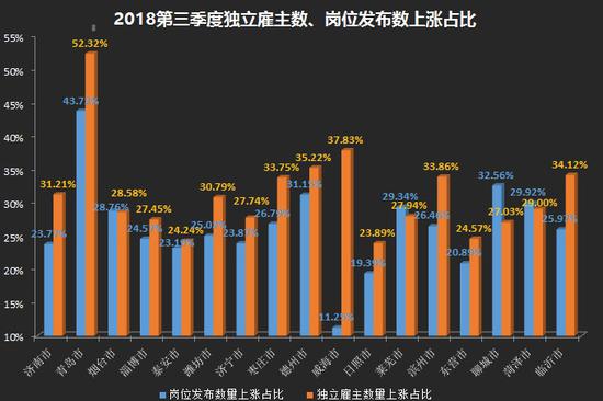 独立雇主：正在发生招聘的用人单位