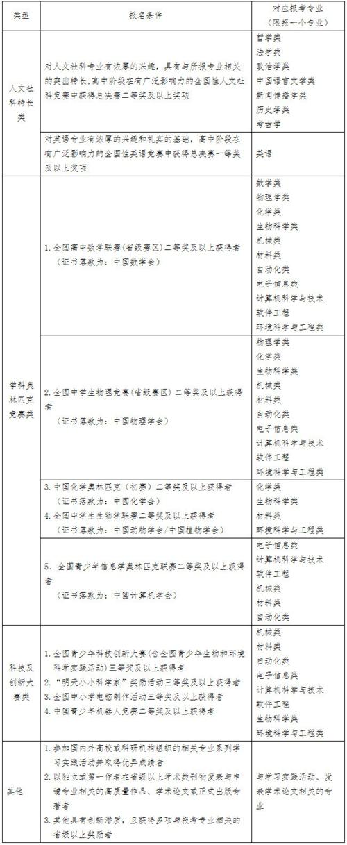 多數(shù)學(xué)校考核都在6月10日