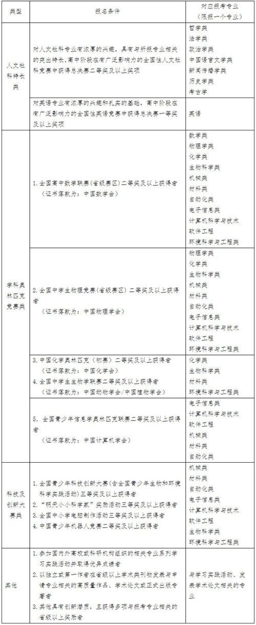 多数学校考核都在6月10日