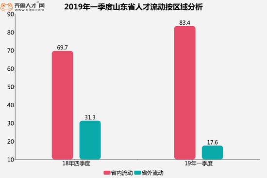 山东省人口流动状况_山东省人口分布图(3)