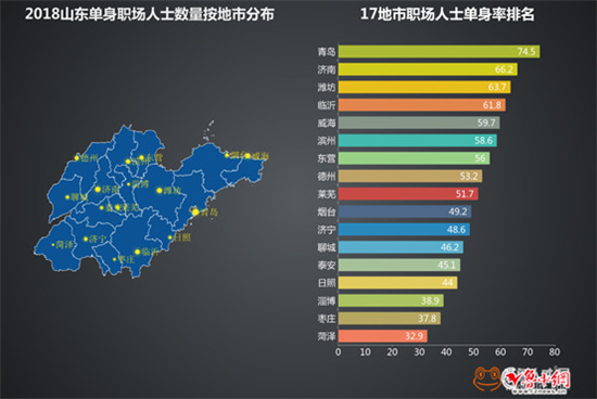 17地市職場人士單身率排名
