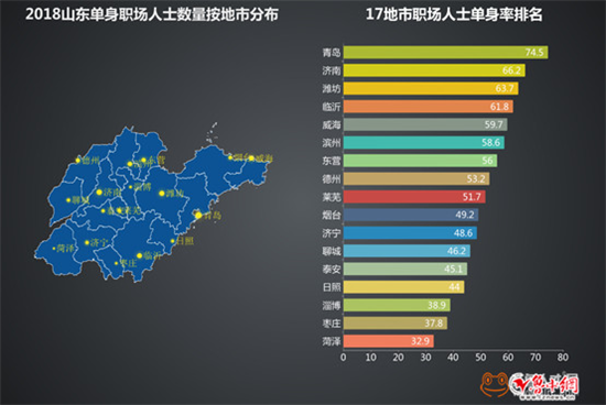 17地市职场人士单身率排名