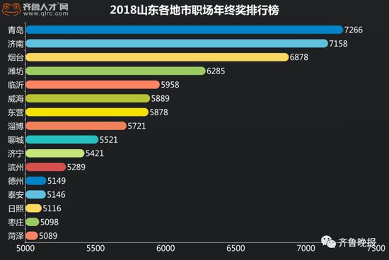 注：因莱芜市样本过少，故在此不做统计。