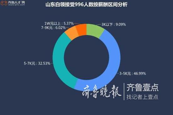 外企worklifebalance