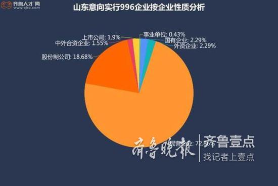 济南加班费6449元排第一