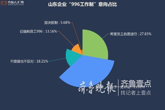 加班13个月，连媳妇产假都没休全