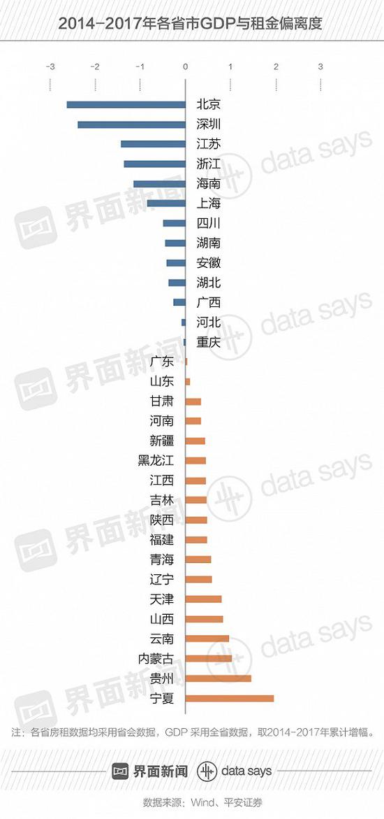 关键词 ： 房租中介自如