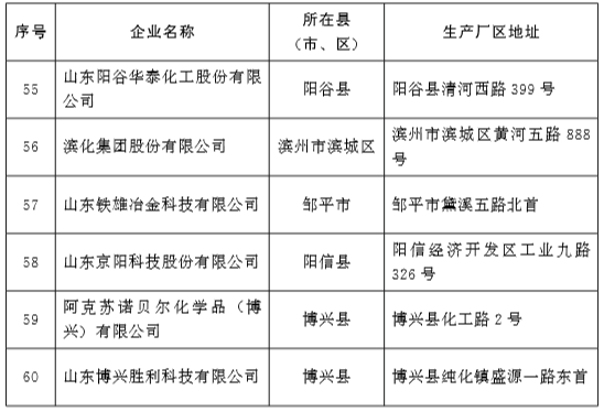 责任编辑:马洪震