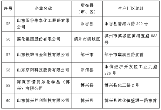 责任编辑：马洪震