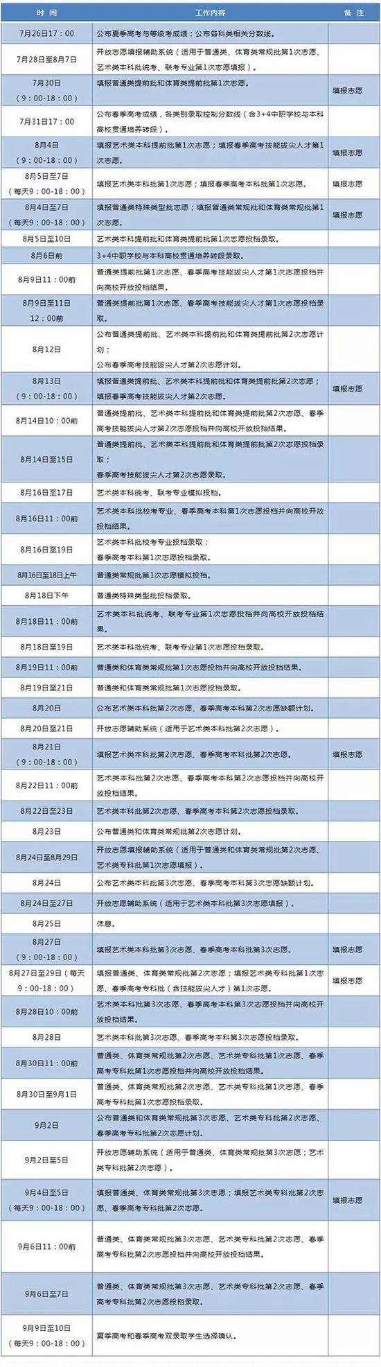 山东2020高考成绩排名_2020新高考的山东省,中等生沦为“差等生”,明年考生