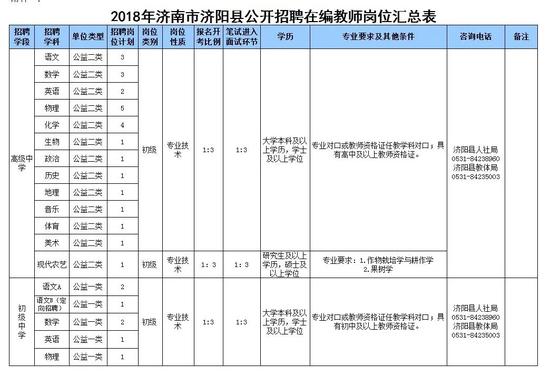 报名时间：2018年6月4日9：00-6月5日16：00