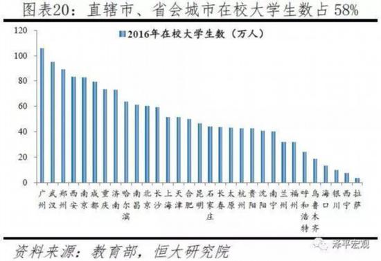 山东各城市人口排名_山东人口数量2015 山东省各城市人口数量排名(3)