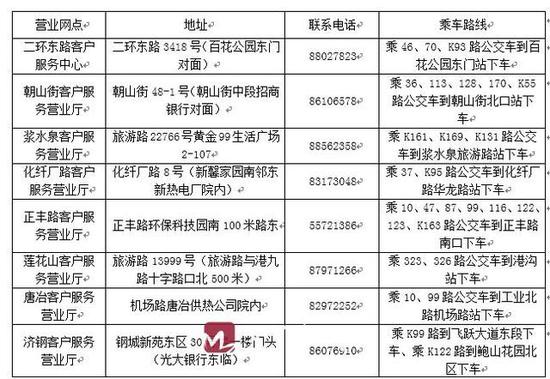濟南熱力集團共享營業廳營業網點一覽表: