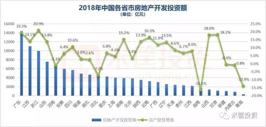 注:西藏、吉林、黑龙江尚未公布该项数据
