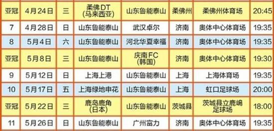 魯能接下來的5場賽程: