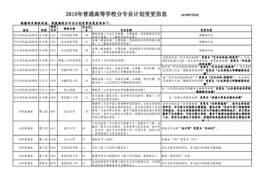 责任编辑：巩小龙