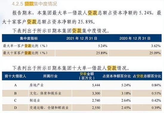 来源：恒丰银行年报