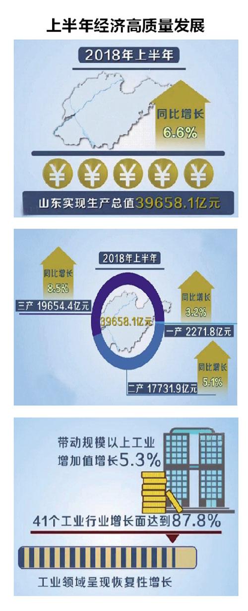 服務(wù)業(yè)貢獻(xiàn)率達(dá)60.4%