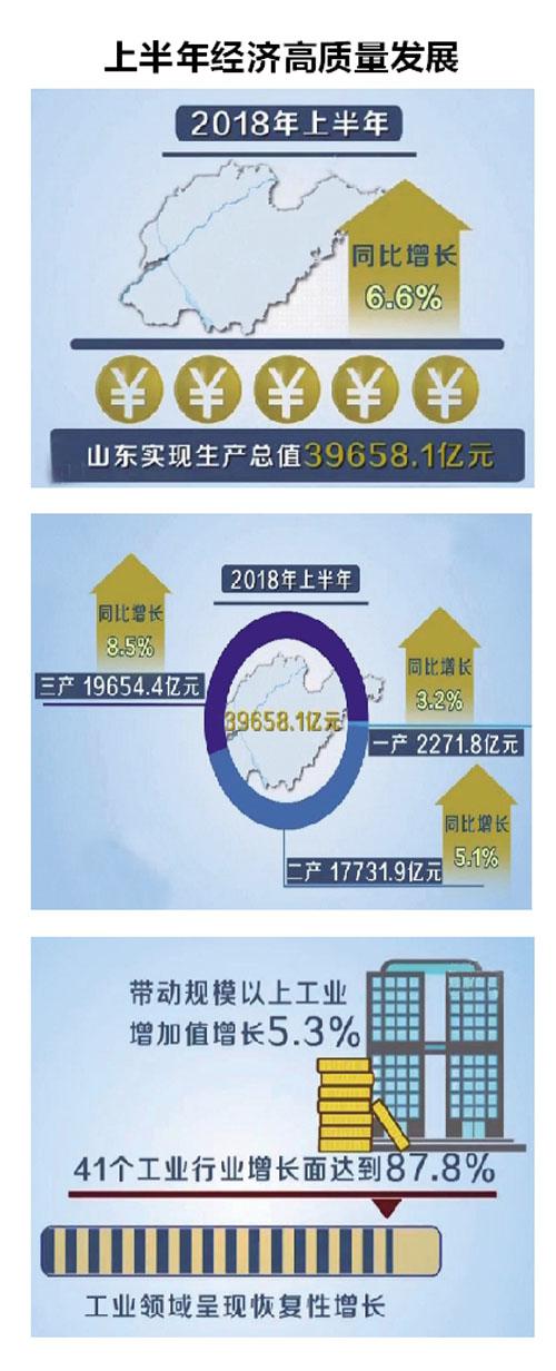 服务业贡献率达60.4%