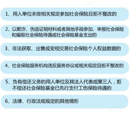 6種情形將列入社保“黑名單”。中新網(wǎng)記者 李金磊 制圖
