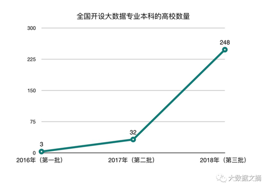 第1、2、3批共283所获批高校完整名单: