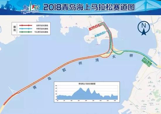 來源:2018青島海上馬拉松官網