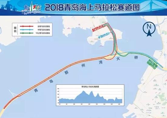 来源：2018青岛海上马拉松官网