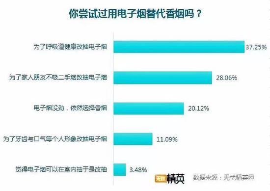 无忧精英网首席职业发展顾问赵争女士表示: