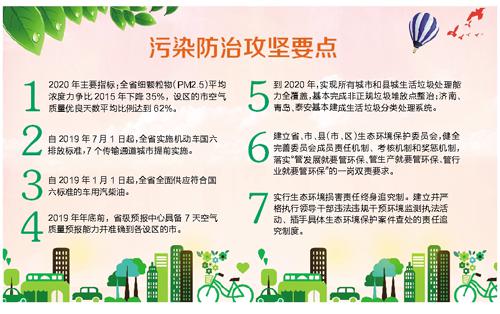 大力推廣新能源汽車