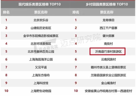 数据来源:迈点研究院