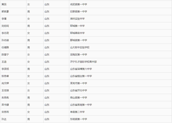 第二部分:外國語學校推薦保送生,共160名。