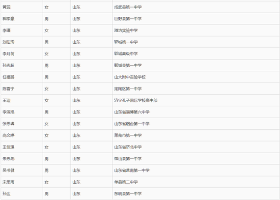 第二部分：外国语学校推荐保送生，共160名。