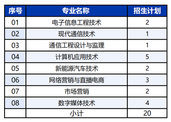 2024年山东电子职业技术学院单独招生和综合评价招生计划发布！欢迎广大考生报考！