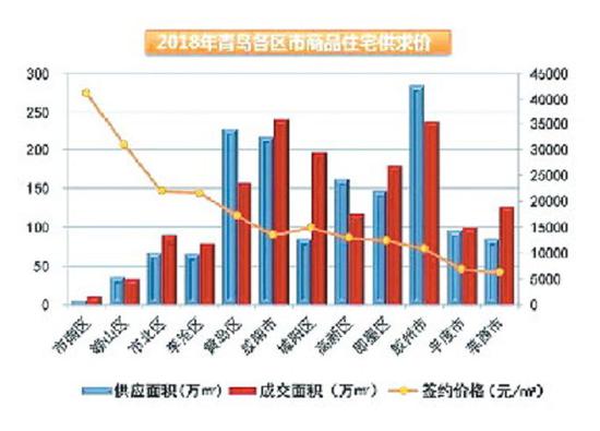 整体艰难局面蔓延 开发商偷偷降价