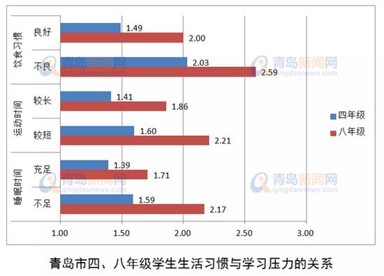 作业越多孩子的成绩并非越高