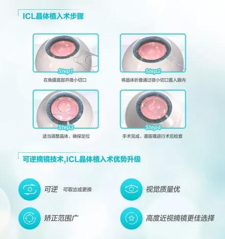 600度适合多少的镜片,600度配多少的镜片