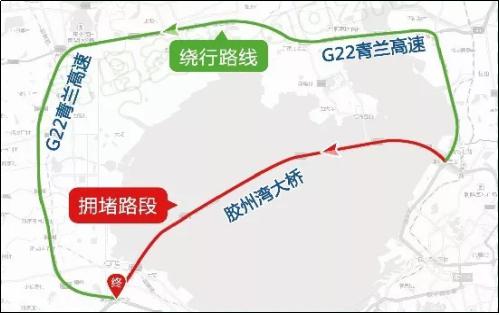 G22青兰高速、环湾路发生拥堵，车辆可由胶州湾大桥绕行。